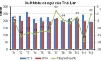 2014 - xuất khẩu cá ngừ của Thái Lan giảm liên tục