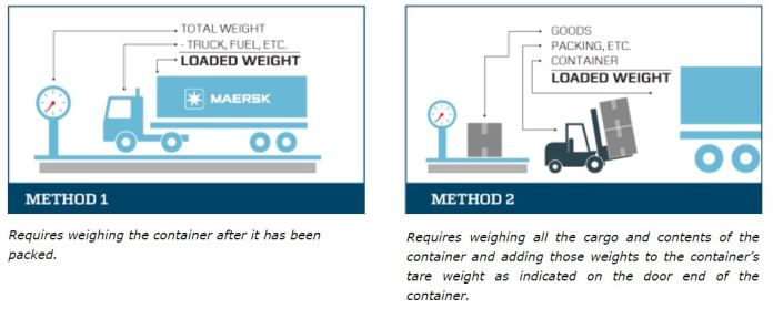 VGM Là Gì? 5 Phút Để Hiểu Về VGM – Verified Gross Mass