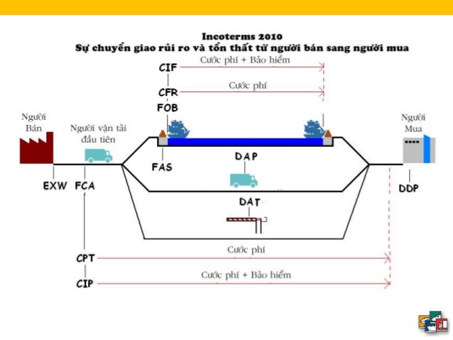 XUẤT KHẨU THỦY SẢN HƯỞNG LỢI NHẤT NHỜ FTA GIỮA VIỆT NAM VÀ EAEU