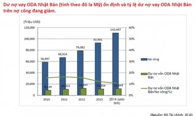 Kế hoạch phân bổ ODA của Chính phủ Nhật Bản