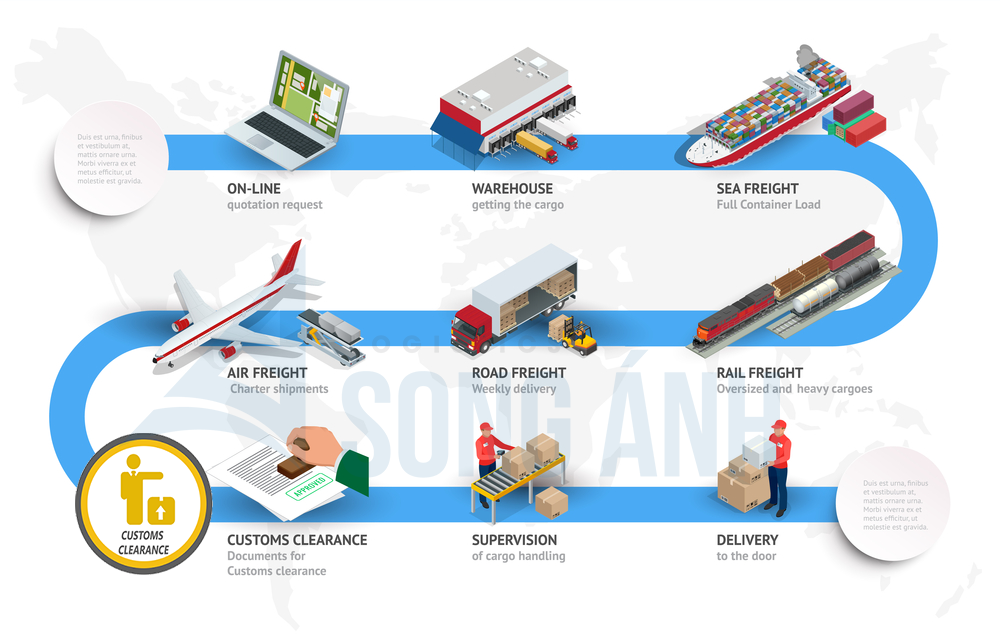 Hàn Quốc: Đơn giản hóa thủ tục hải quan cho người tiêu dùng Trung Quốc