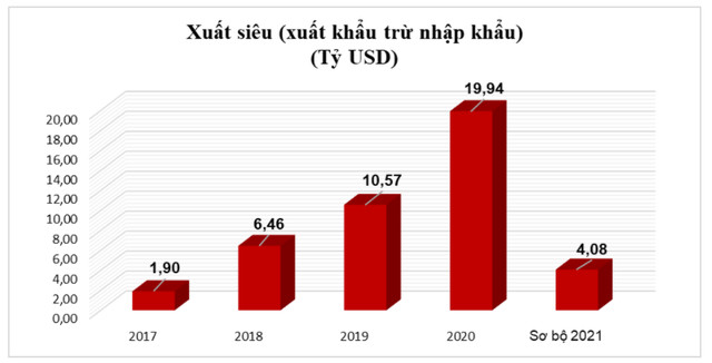 Trung Quốc là thị trường nhập khẩu lớn nhất của Việt Nam